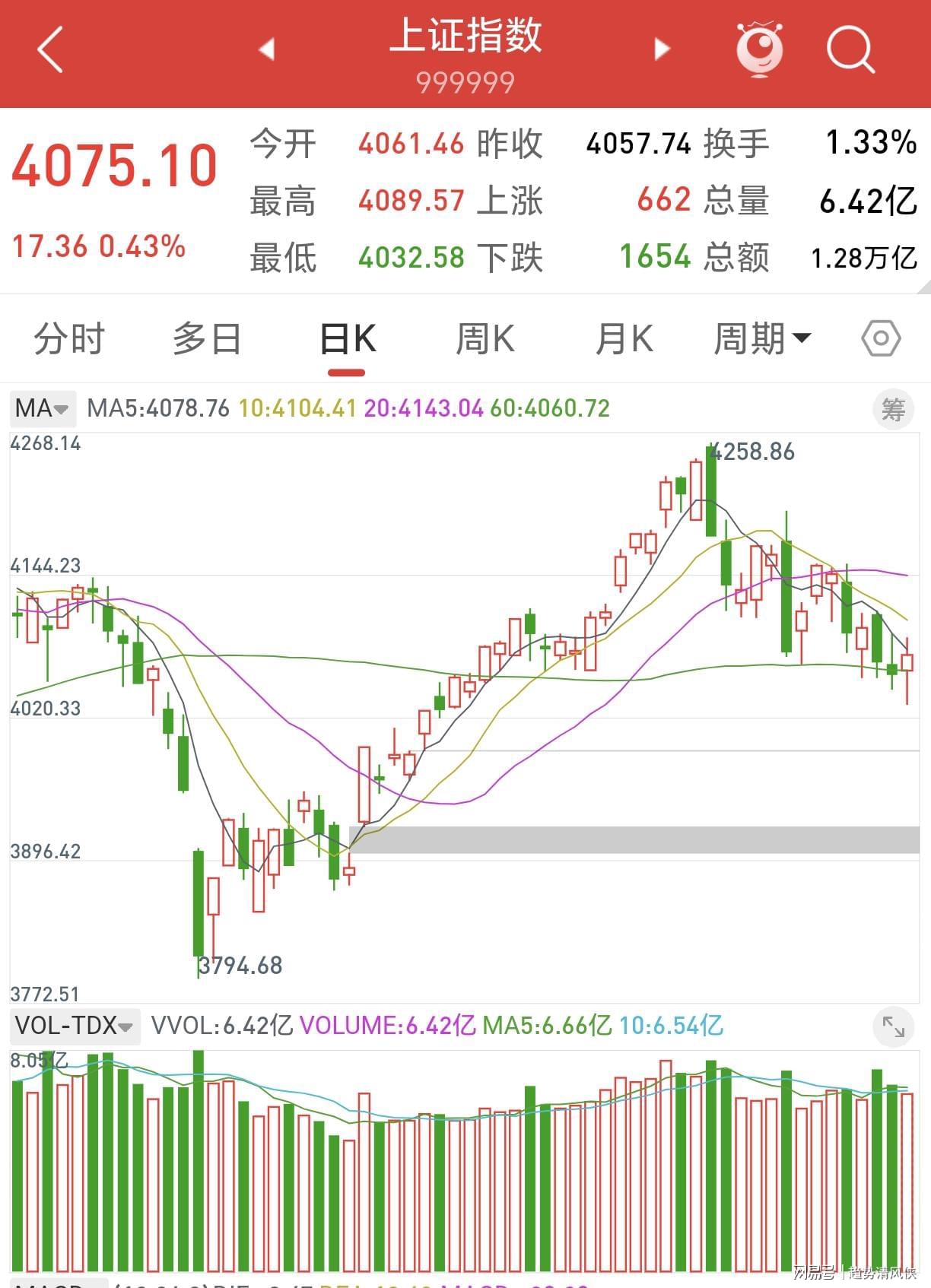 德拉富恩特：让加维踢边路是想让他内切，给边后卫插上留空间